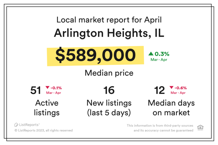 Arlington Heights Real Estate Market Update
